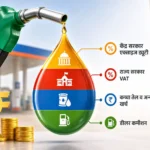 petrol-diesel-par-kitna-tax-lagta-hai