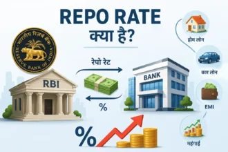 repo-rate-kya-hai