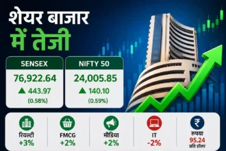 share-market-closed-sensex-up-443-points-nifty-crosses-24005-july-1-2026