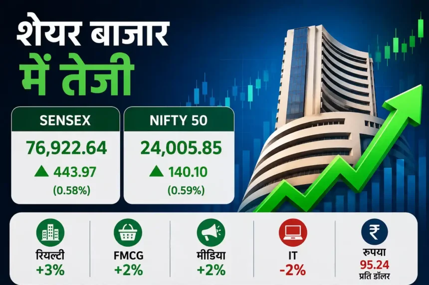 share-market-closed-sensex-up-443-points-nifty-crosses-24005-july-1-2026