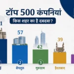 top-500-companies-headquarters-city-list-hurun-india-2025
