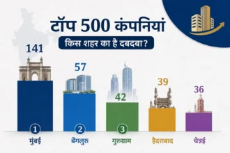 top-500-companies-headquarters-city-list-hurun-india-2025