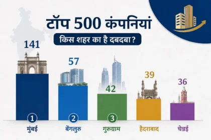 top-500-companies-headquarters-city-list-hurun-india-2025