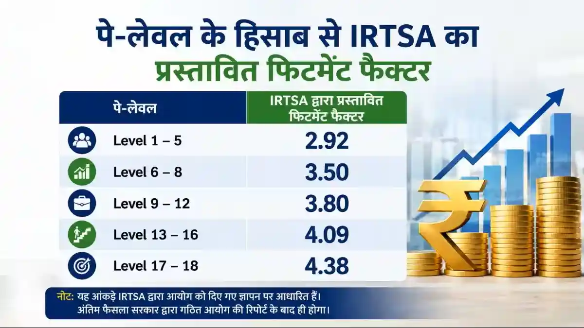 8th-pay-commission-minimum-salary-52600-fitment-factor-2-92