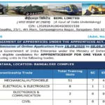 beml-vacancy-2026-apprentice-recruitment-1346-posts