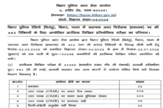 bihar-police-asi-operation-result-2026