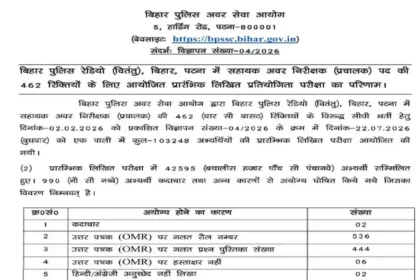 bihar-police-asi-operation-result-2026