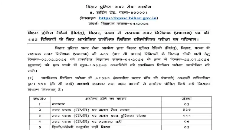 bihar-police-asi-operation-result-2026