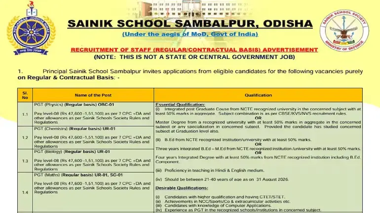 sainik-school-vacancy-2026-sambalpur-teaching-non-teaching-recruitment