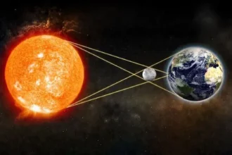 surya-grahan-impact-2026-shani-sade-sati-dhaiya-rashi