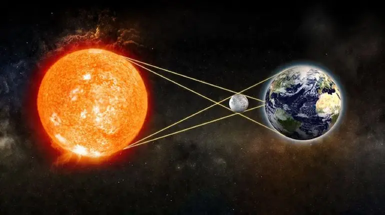 surya-grahan-impact-2026-shani-sade-sati-dhaiya-rashi