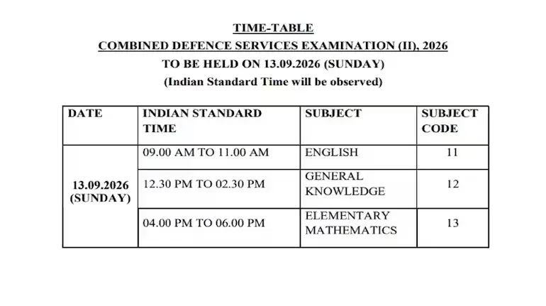 upsc-cds-2-exam-2026-date-13-september-schedule-vacancy-admit-card
