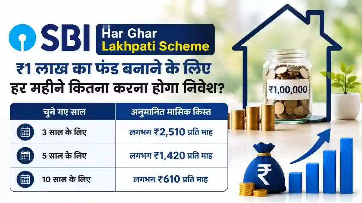 sbi-lakhpati-scheme-600-monthly-1-lakh-fund