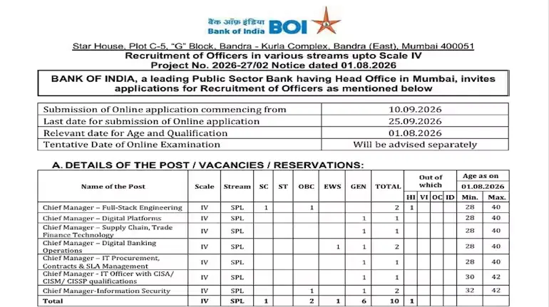 bank-of-india-recruitment-2026-205-officer-posts-apply-online