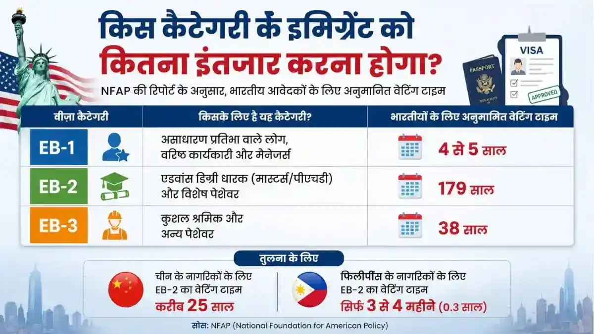 us-green-card-waiting-time-for-indians-179-years
